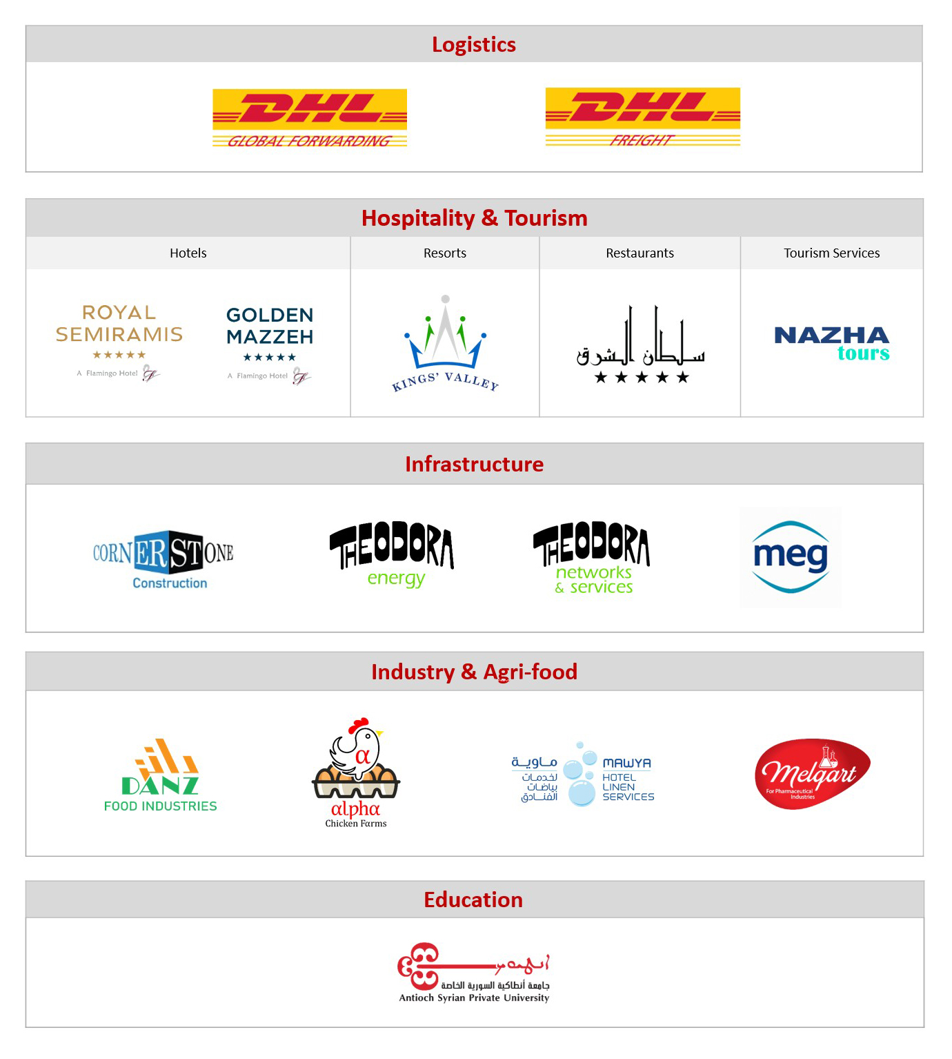 Nazha Investments Group Activities Map